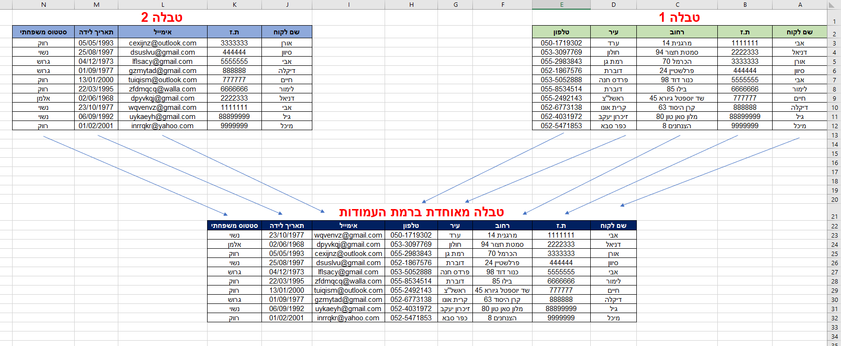 1 איחוד טבלאות