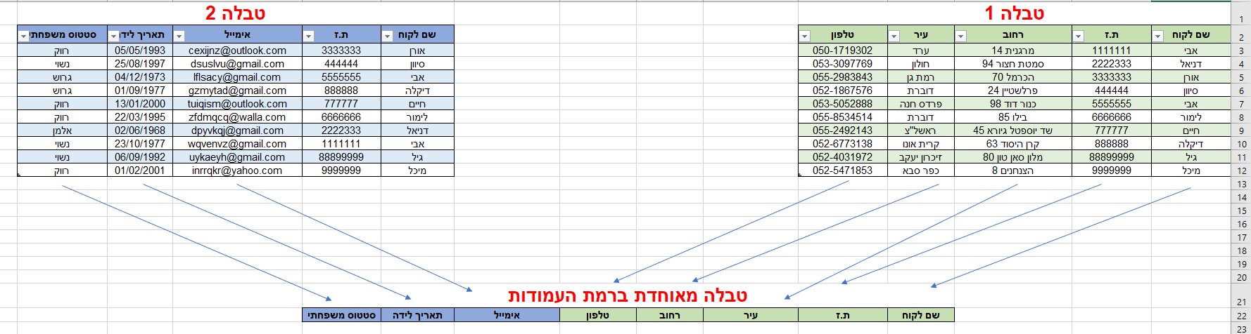 3 מיזוג העמודות