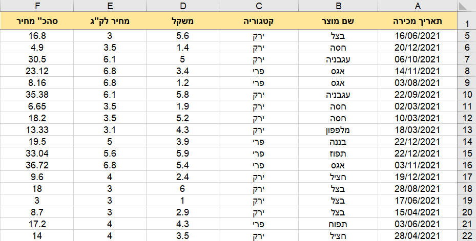 Pivot Table 1