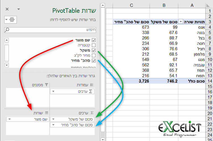 Pivot Table 3