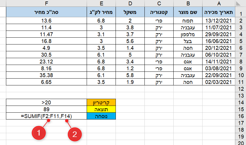 SUMIF אקסל