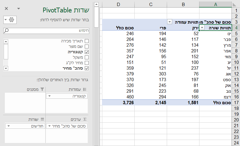 אקסל פיבוט 4