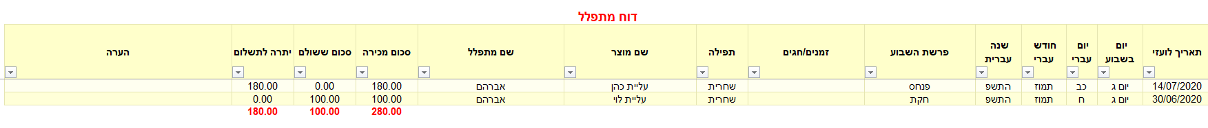 דוח מתפלל