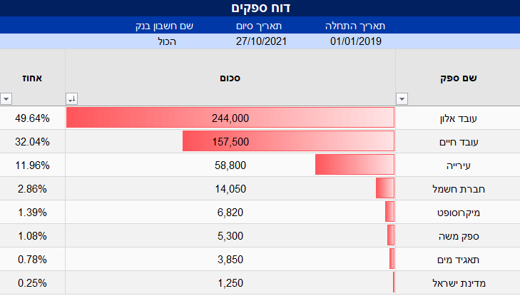 דוח ספקים