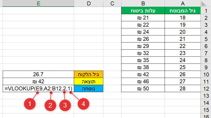 וילוקאפ