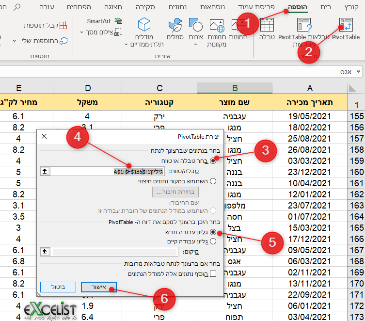 טבלת ציר 2