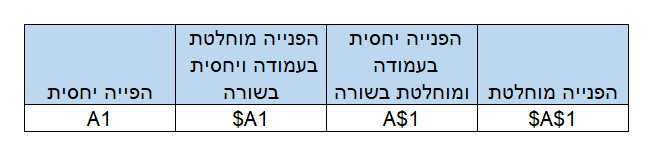 סוגי הפניות באקסל